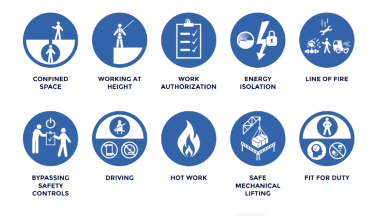 Safety Standards Every Saudi Workplace Must Follow in 2026 | Saudi Supplier